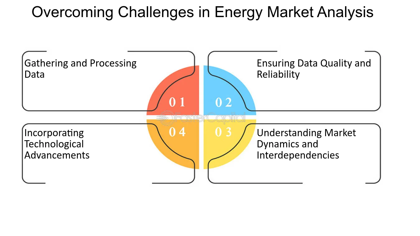 Energy Market with Data-Driven Investment Strategies